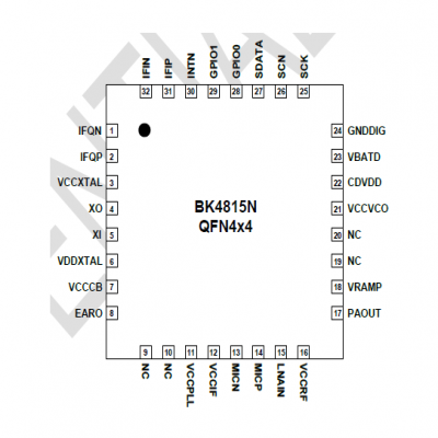 BK4815