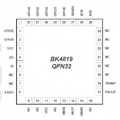 BK4819N  博通無線對(duì)講機(jī)射頻芯片
